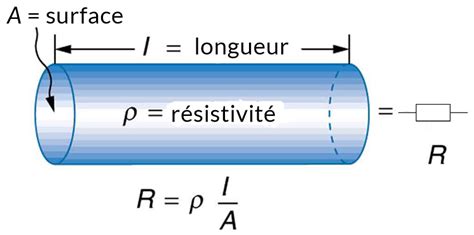 Ntroduire Imagen Formule Resistance Electrique Fr Thptnganamst