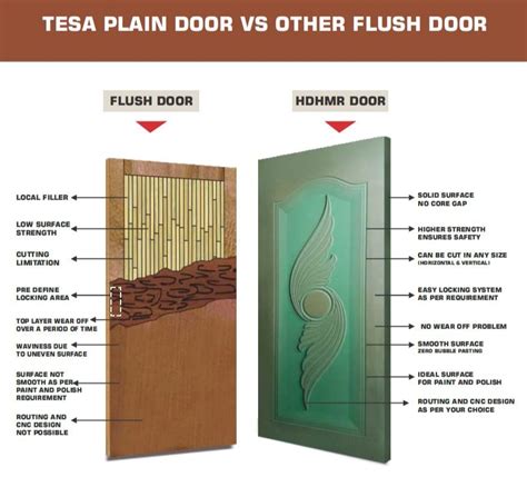 Action Tesa Hdhmr Door Plain Finish Type Matte Thickness Mm Rs