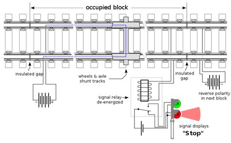 Track Circuit When Occupied Land Transport Guru