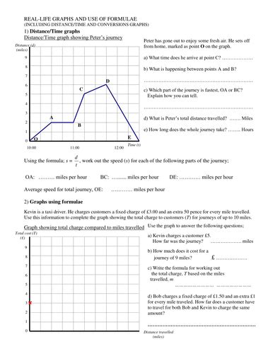 Real Life Graphs And Use Of Formulae Teaching Resources