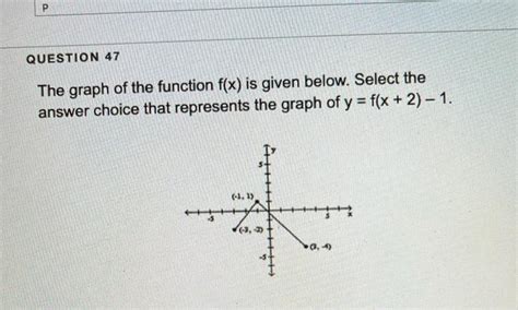 Solved Question The Graph Of The Function F X Is Given Chegg