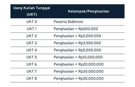 Berapa Besaran Uang Kuliah Di Ugm Simak Infonya Di Sini Halo Pedeka