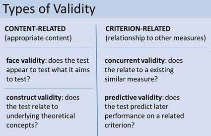 Types Of Reliability And Validity Balllio