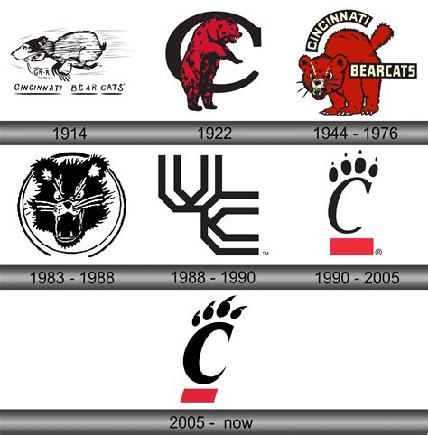 Cincinnati Bearcats Logo and symbol, meaning, history, sign.