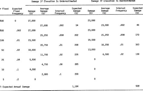 Table From A Critical Assessment Of Methodologies For Estimating