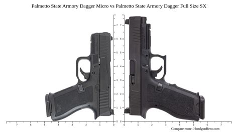 Palmetto State Armory Dagger Micro Vs Palmetto State Armory Dagger Full