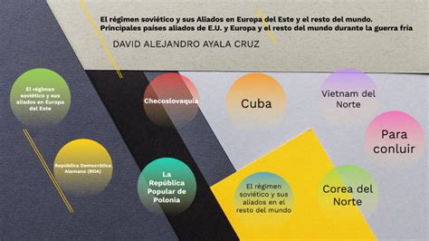 El régimen soviético y sus Aliados en Europa del Este y el resto del