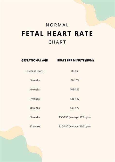 Free Heart Rate Chart By Age And Gender - PDF | Template.net