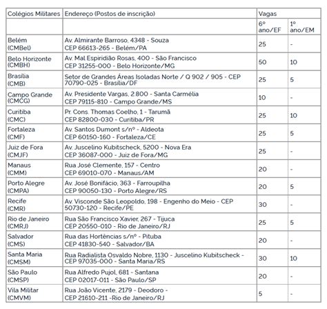 Exército abre processo seletivo 405 vagas para Colégios Militares