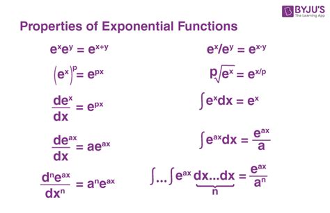 Exponential Function