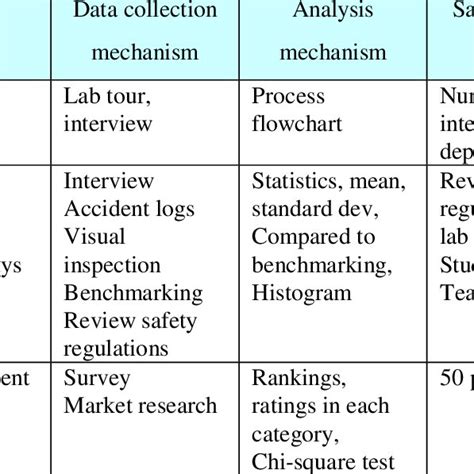 Data Collection Plan Template Download Table