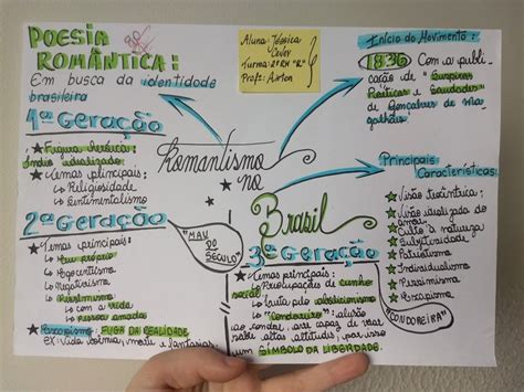 Romantismo No Brasil Mapa Mental