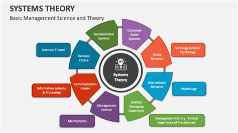 Systems Theory Powerpoint Presentation Slides Ppt Template