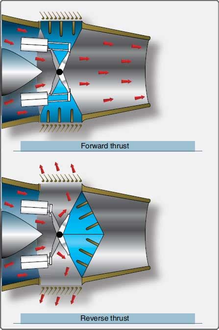 Thrust Reverser Nedir? - SeyrüSeferim