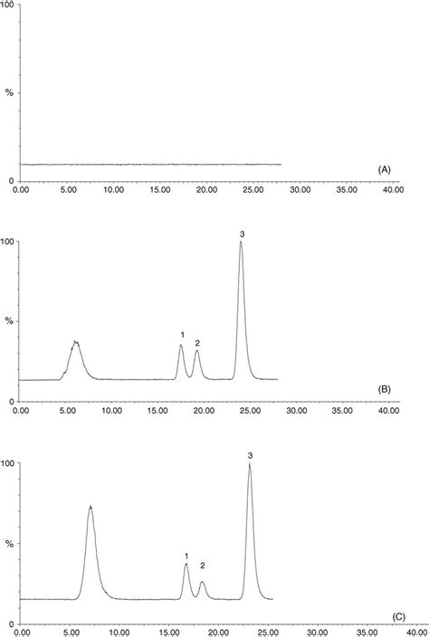 Chromatograms A Blank Plasma B Plasma Sample Spiked With 500 Ng