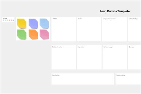 Business Model Canvas Template Miro