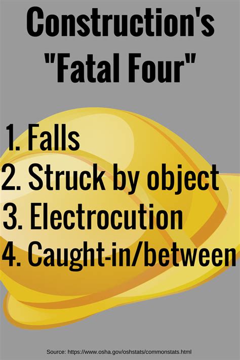 A Simple Four Step Approach To Construction Safety Wheatland