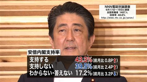 Nnn世論調査 安倍内閣支持率43．3％（2016年6月19日掲載）｜日テレnews Nnn