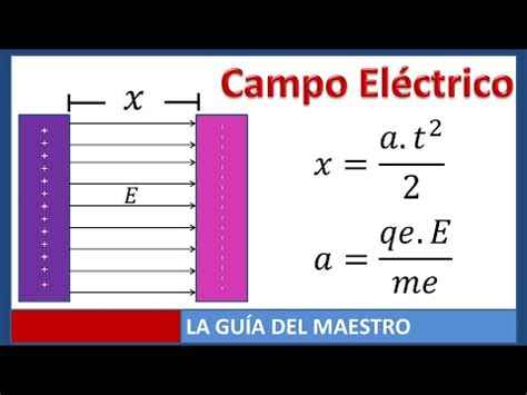 Campo eléctrico distancia entre dos placas paralelas YouTube