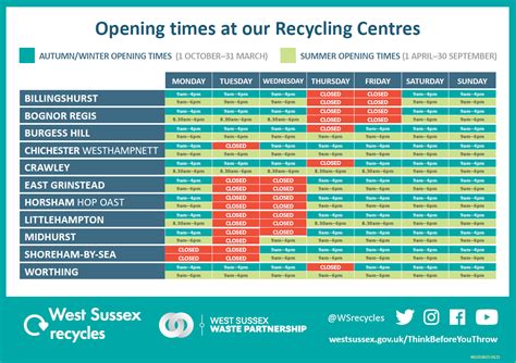 Recycling Centres Switch To Autumn/winter Opening Hours - Sussex Local