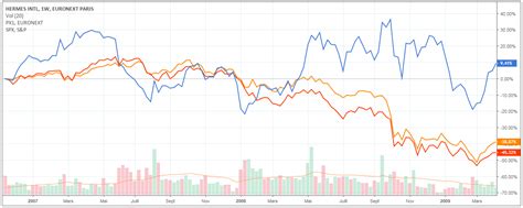 Action Hermès En Bourse Marque De Luxe à La Française