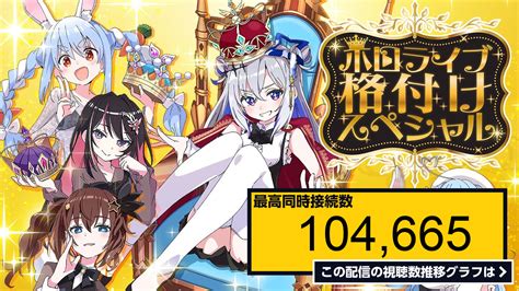 ライブ同時接続数グラフ『【一流アイドルを保て】ホロライブ格付けスペシャル！！天音かなた爆誕記念👑【天音かなたホロライブ