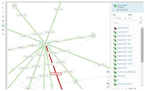 Solarwinds Observability Self Hosted With Network Bandwidth Monitor