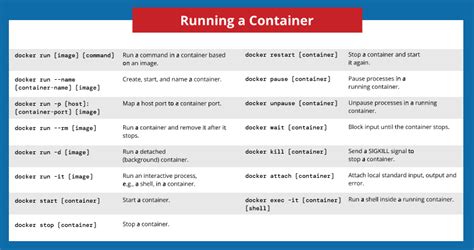 Docker Cheat Sheet