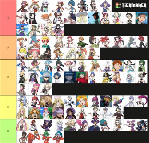 101 Pokemon Waifus Tier List Community Rankings Tiermaker