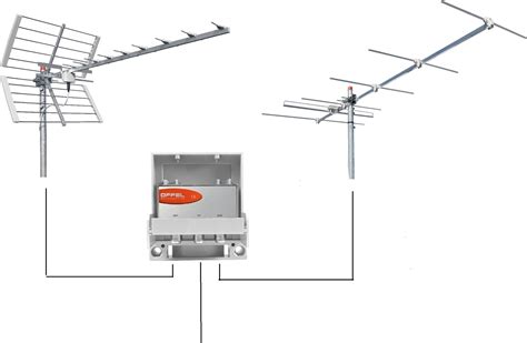 Kit Antenna Digitale Terrestre Offel DVBT2 5G Free UHF VHF 6 Elementi