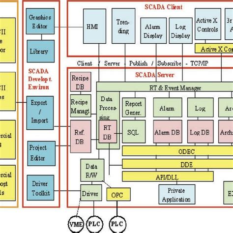 Typical Hardware Architecture Download Scientific Diagram