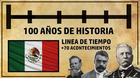 100 Años De Historia De México 1821 1924 LÍnea De Tiempo En 4