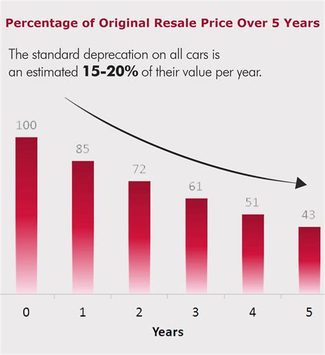 How To Calculate The Value Of A Company Car At Allan Angela Blog