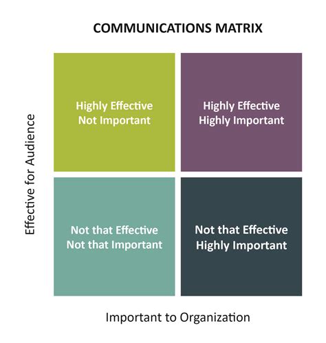 Communication Matrix