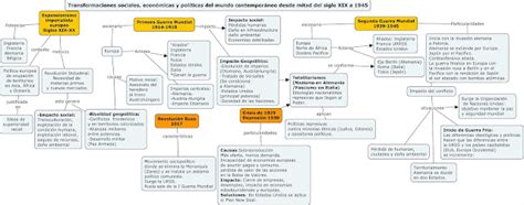 Tema 1 Transformaciones Sociales Económicas Y Políticas Del Mundo