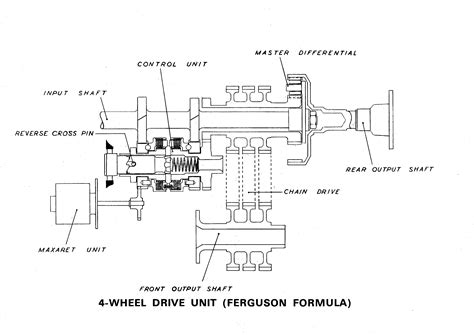 Ferguson Four-Wheel-Drive System Explained - The Jensen Museum