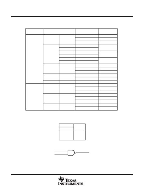 Sn N Datasheet Pages Ti Quadruple Input Positive Nand Gates