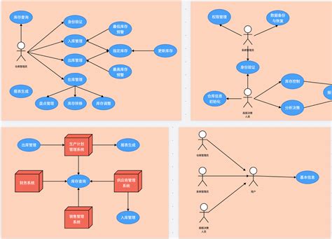 仓储系统 通用uml用例图 Boardmix模板