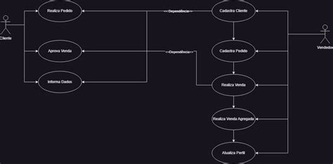 Expansão de Venda e Caso de Uso Livraria UML modelagem de diagramas