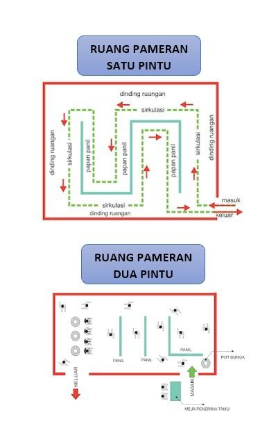 Detail Contoh Denah Pameran Seni Rupa Koleksi Nomer