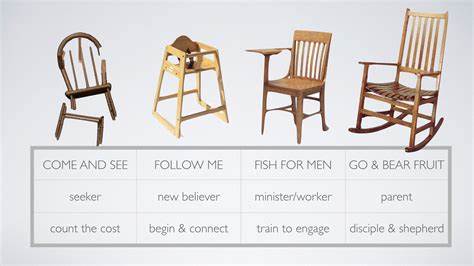 Stages of Discipleship — Preaching & Praying