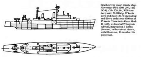 County class missile destroyers (1960)