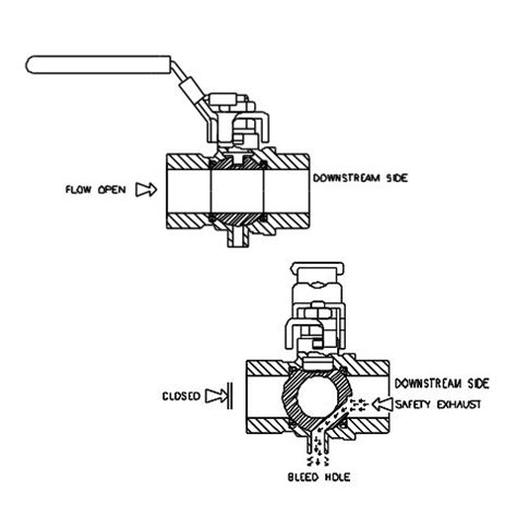 Pc Brass Bsp Vented Ball Valve Capital Valves Ltd