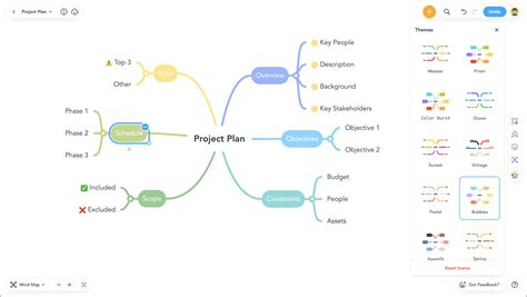 Organizational Behavior Mindmeister Mind Map Hot Sex Picture