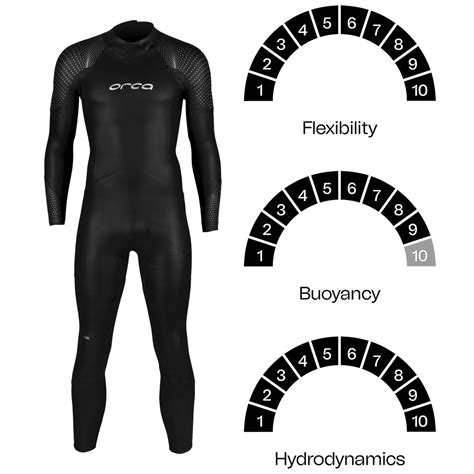 Orca Apex Flow Neoprenanzug Herren Triathlon Neoprenanzug Schwimm