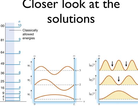 Introduction to quantum mechanics | Semantic Scholar