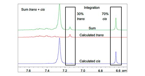 Benchtop Nmr Spectroscopy And Spectral Analysis Of The Cis And Trans