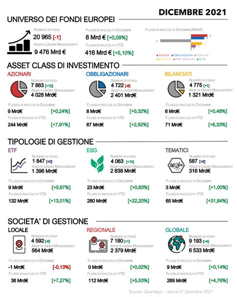 Osservatorio Quantalys Sulla Raccolta Dicembre Groupe Quantalys