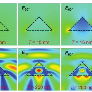 Electric Field Distribution Inside The Cspbbr Nws Simulated By Finite