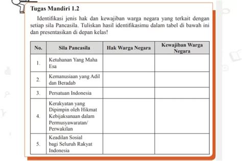 Kunci Jawaban Pkn Kelas Halaman Tugas Mandiri Jenis Hak Dan